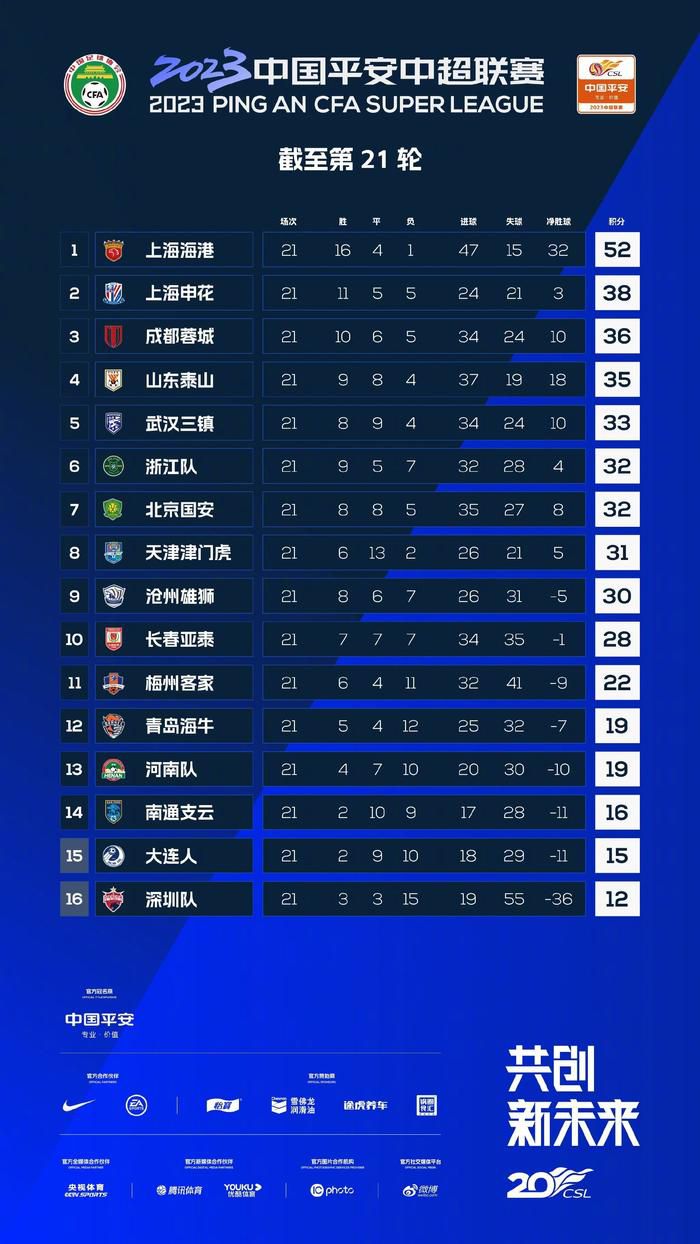 前瞻土超前瞻：哈塔斯堡 VS 贝西克塔斯时间：2023-12-26 01:00哈塔斯堡状态低迷，上轮联赛客场0-0闷平安卡拉古库，近4轮联赛2平2负，未尝胜绩。